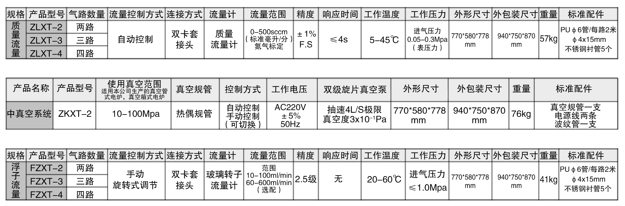 單頁(yè)真空氛爐流量箱.png